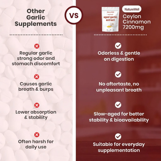 Aged Garlic Extract - 7500mg Odorless Softgels